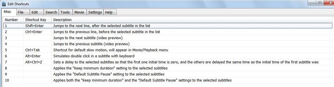 Edit Shortcuts Edit shortcuts